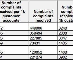 commercial energy providers customer satisfaction results