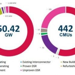t-4 cm results by type