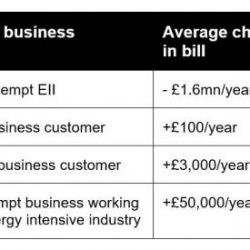 energy intensive industries scheme