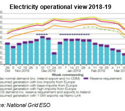National Grid Winter Energy Supply