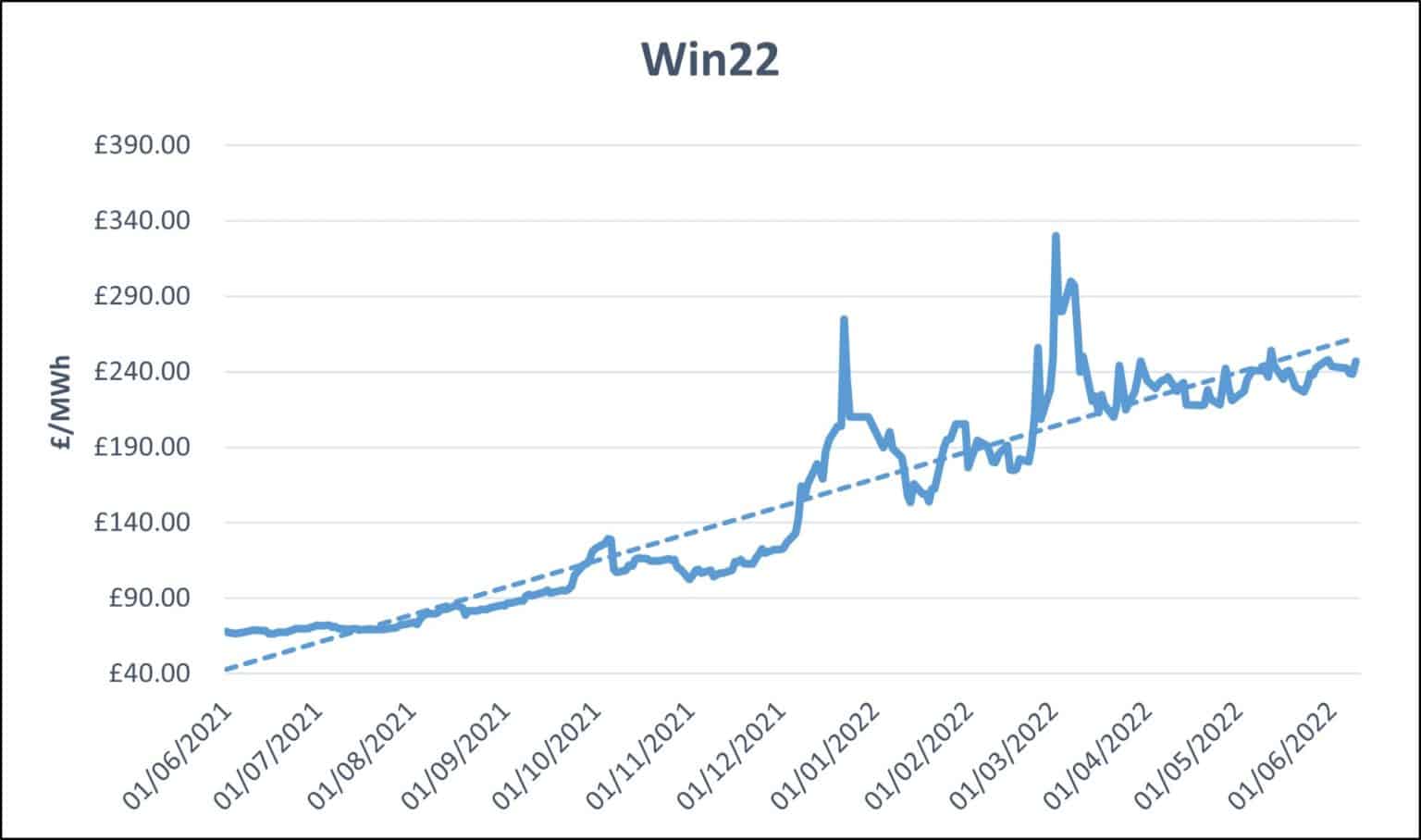 Wholesale Electricity Prices Energy Price Charts and Graphs