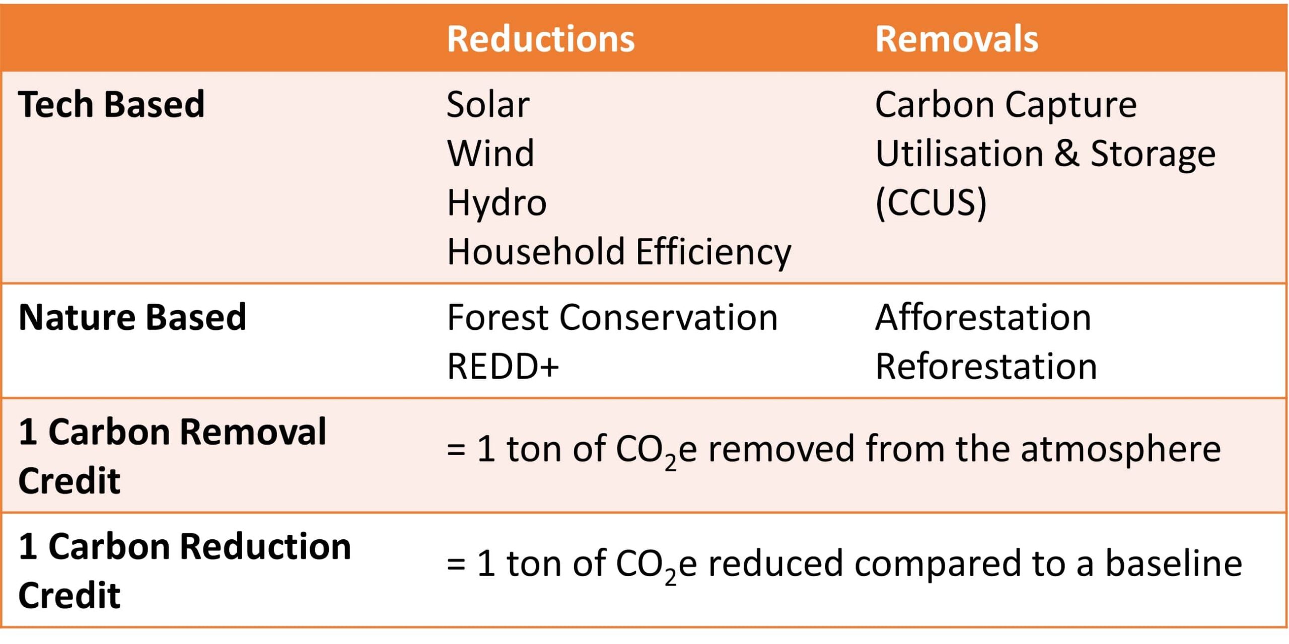 voluntary carbon credit market