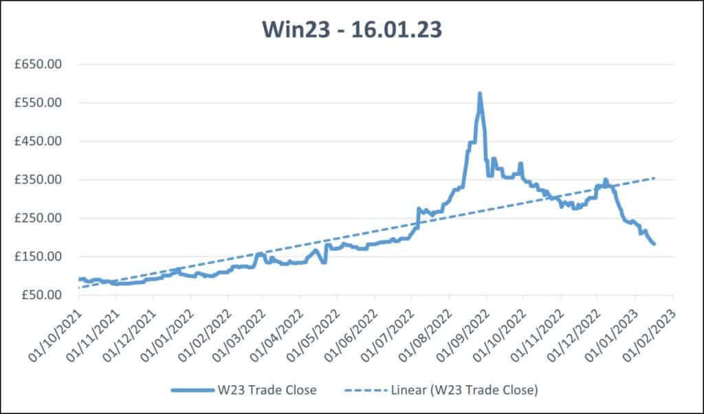 win23-power-price-charts-16.01.23-1024x602.jpg