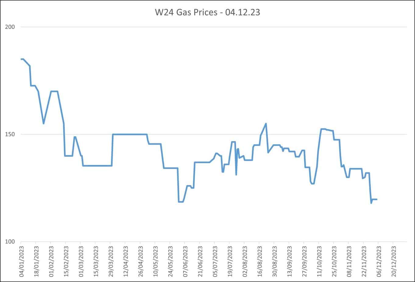 Last Updated 04.12.23