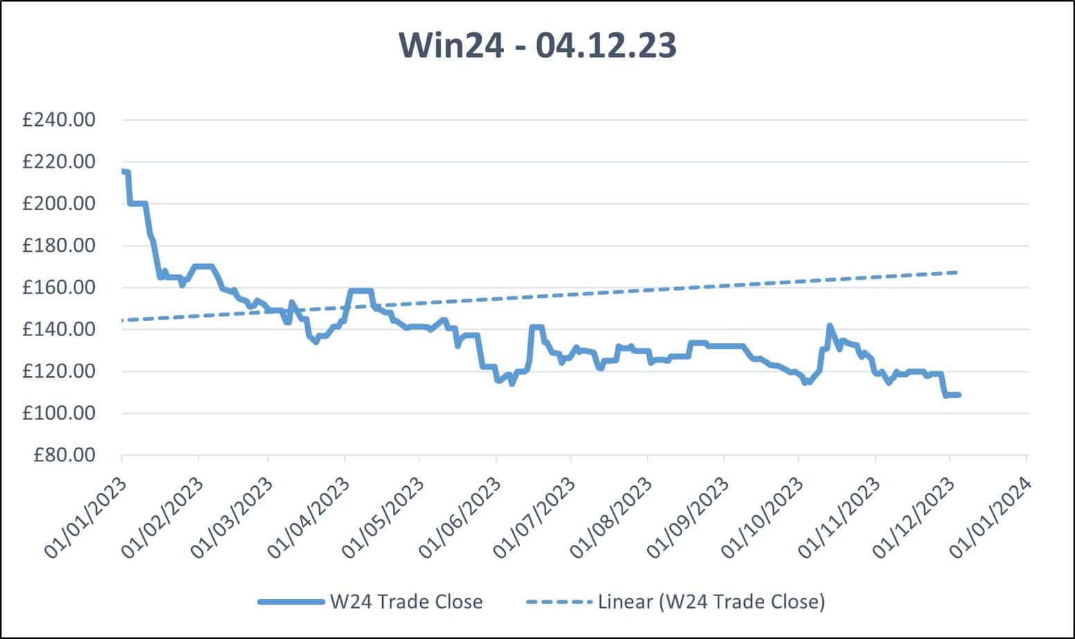 wholesale power price chart Win24