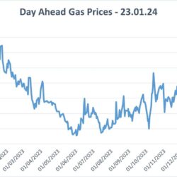 wholesale gas price chart Sum24 23.01.24
