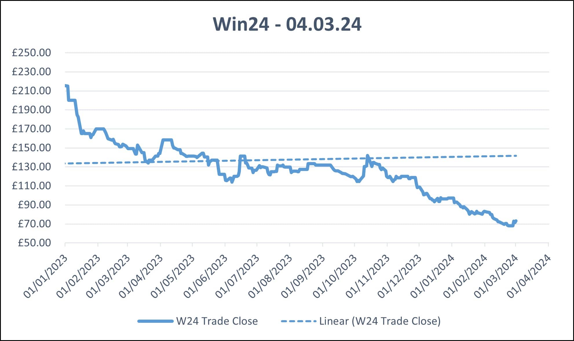 Wholesale Electricity Prices A Comprehensive Overview