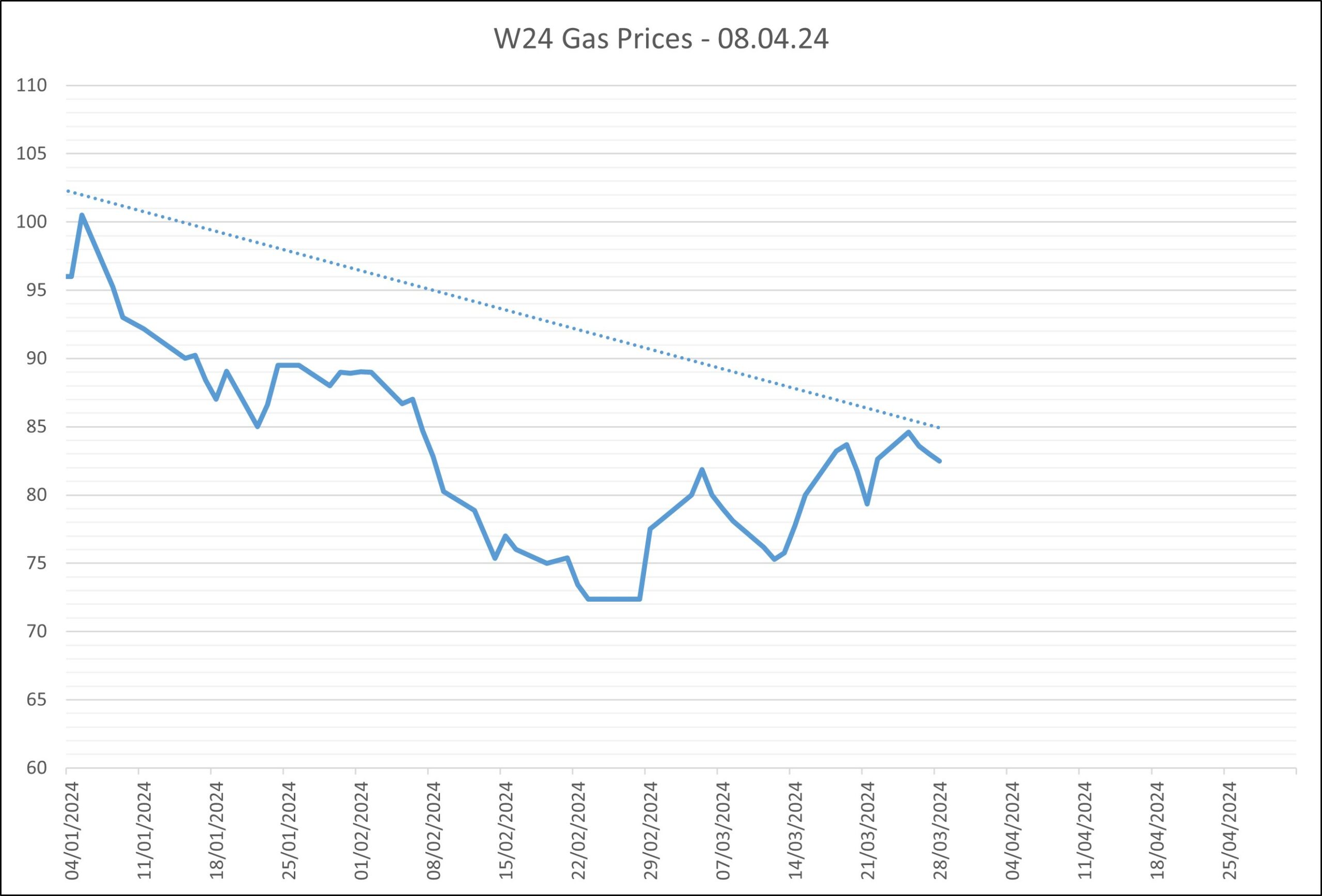 wholesale gas price charts Sum24 08.04.24