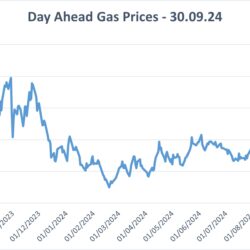 wholesale gas prices day ahead 30.09.24